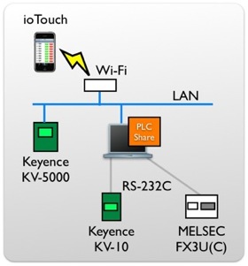 Connection_en