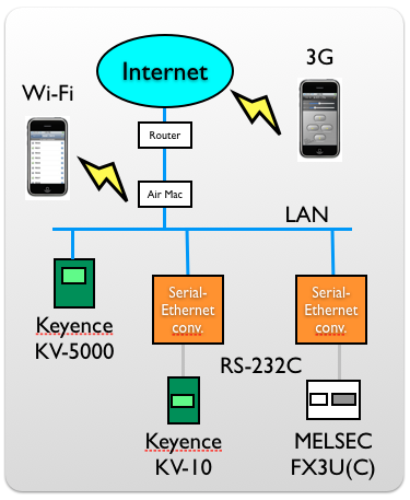 Serial_ethernet