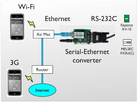 Serial_ethernet_diagram