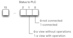 Status_to_plc_en
